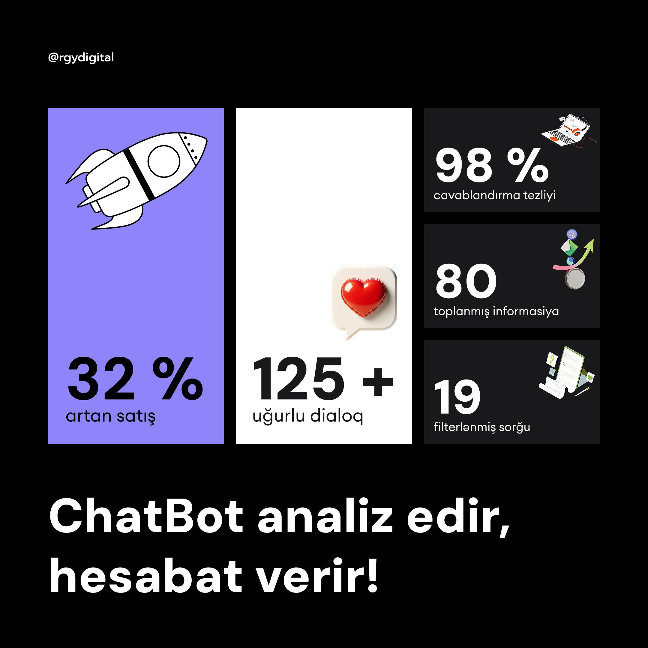 Chatbot hesabat verir