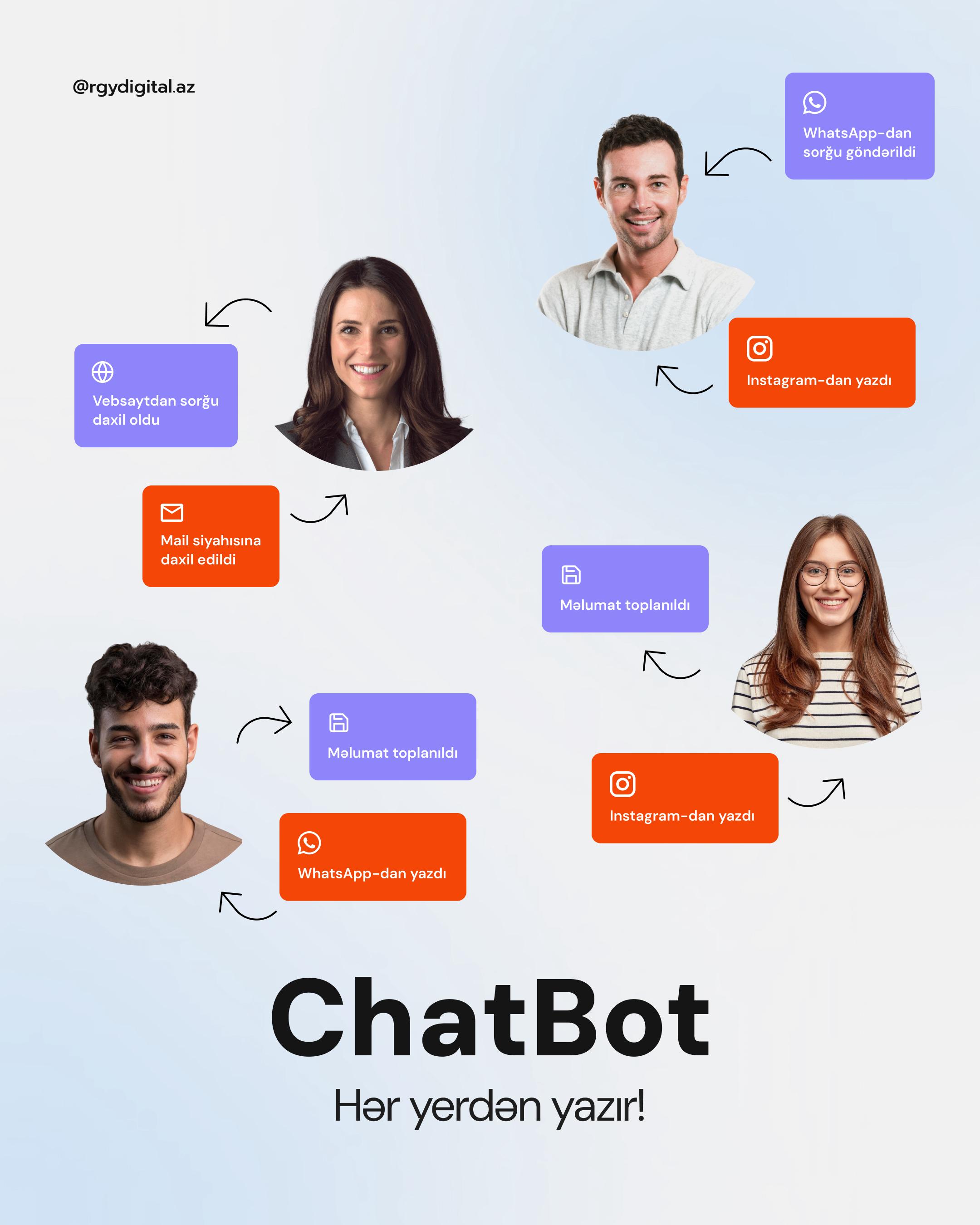 Integration with different platforms